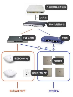 打造智慧生活基石 從網絡設備入手，構建舒適高效的家庭網絡